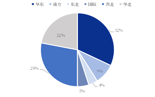 资料来源:公司公告,中国银河证券研究院