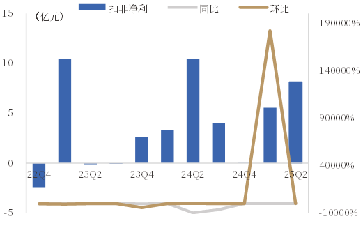 资料来源:iFind,中国银河证券研究院