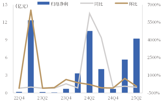 资料来源:iFind,中国银河证券研究院