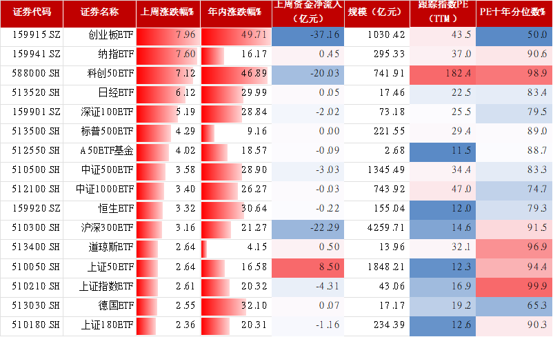 数据来源：wind，数据截止2025.10.24