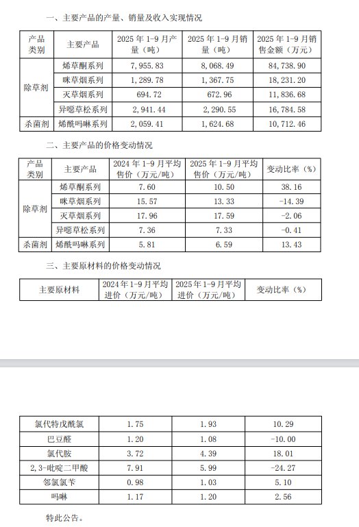 来源：公司公告