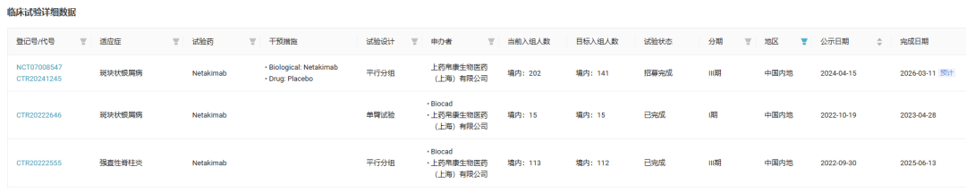 截图来源:Insight 数据库