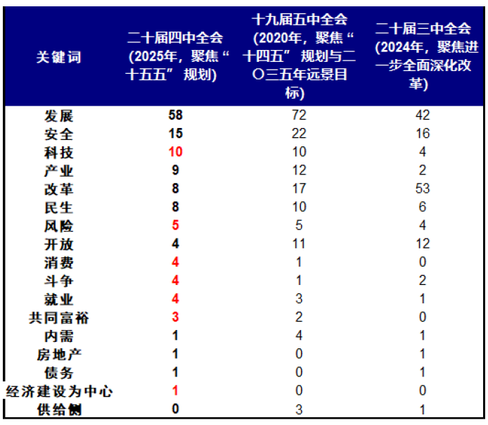资料来源:中金公司研究部