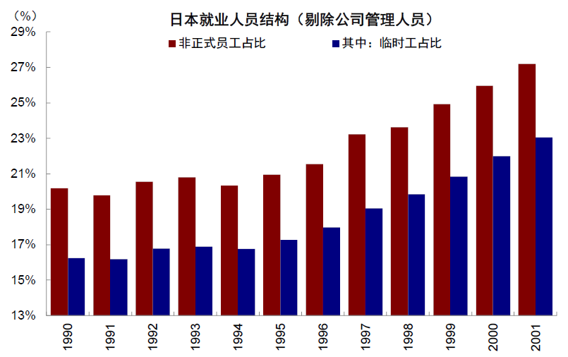 资料来源:日本总务省统计局,中金公司研究部