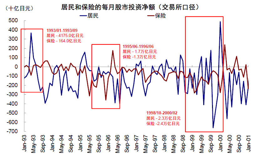 资料来源:Haver,中金公司研究部