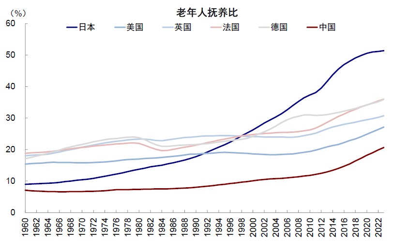 资料来源:Haver,中金公司研究部