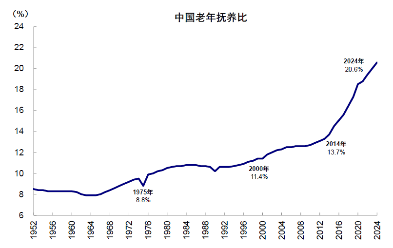 资料来源:OECD,iFinD,中金公司研究部