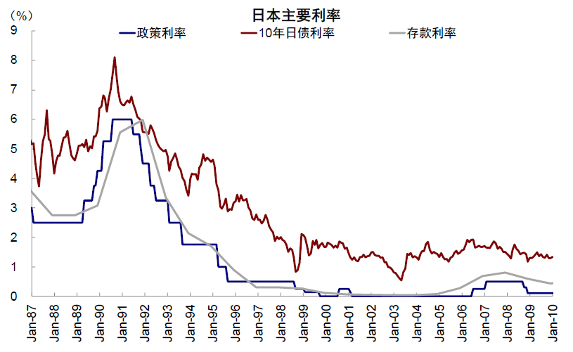 资料来源:Haver,中金公司研究部