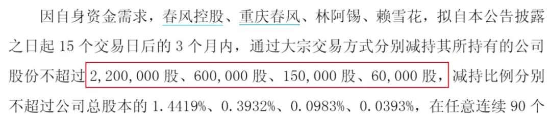 图 / 春风动力公告