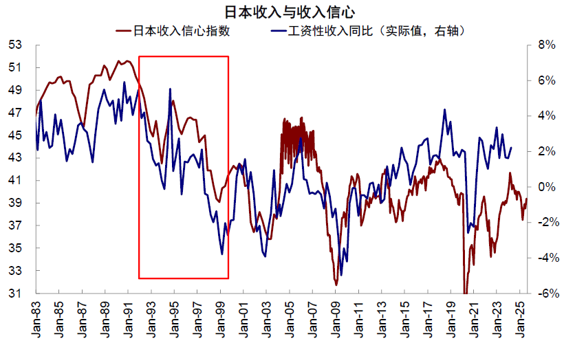 资料来源:iFinD,Haver,中金公司研究部