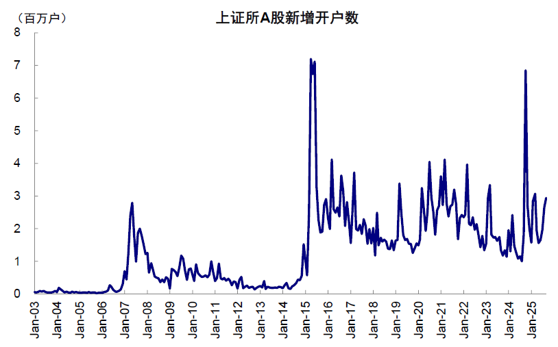 资料来源:Wind,中金公司研究部