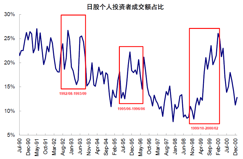 资料来源:CEIC,中金公司研究部