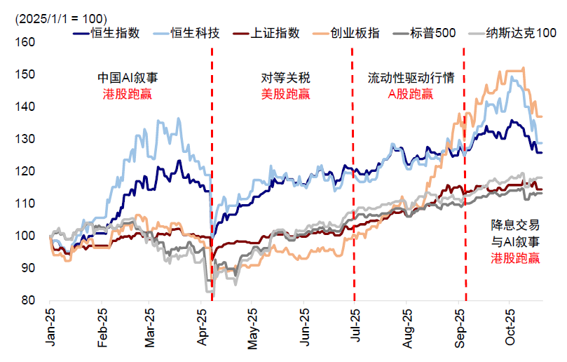 资料来源:Wind,中金公司研究部