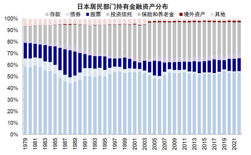 资料来源:Haver,中金公司研究部