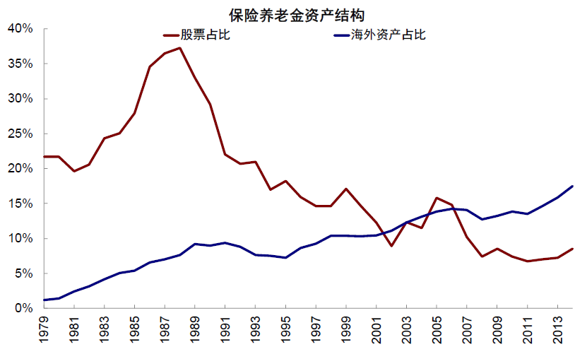 资料来源:Haver,中金公司研究部