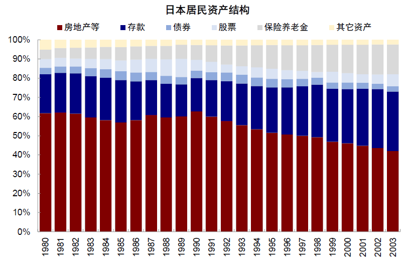 资料来源:ESRI,中金公司研究部