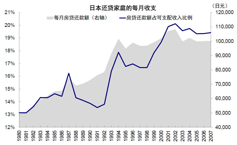 资料来源:日本总务省统计局,中金公司研究部
