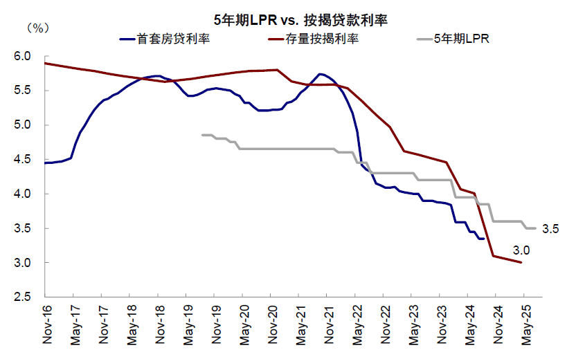 资料来源:Wind,中金公司研究部