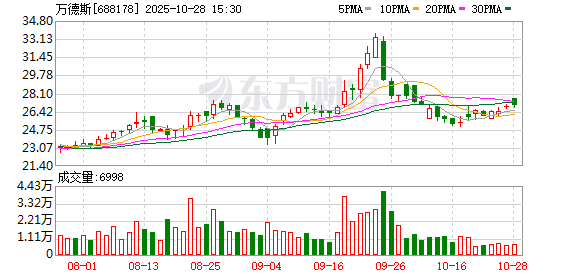 万德斯:选举职工董事