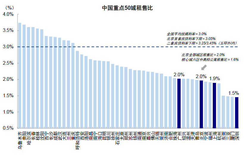 资料来源:Wind,中金公司研究部