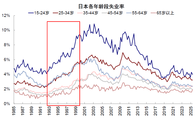 资料来源:Haver,中金公司研究部