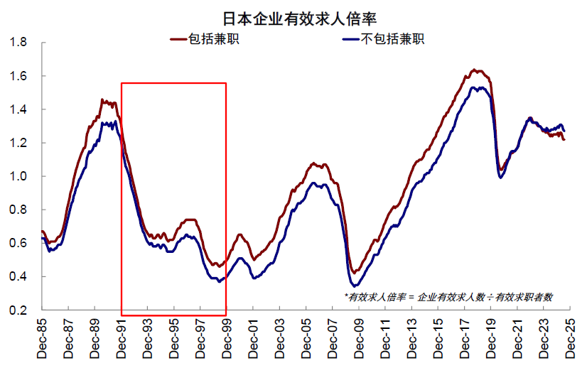 资料来源:iFinD,中金公司研究部
