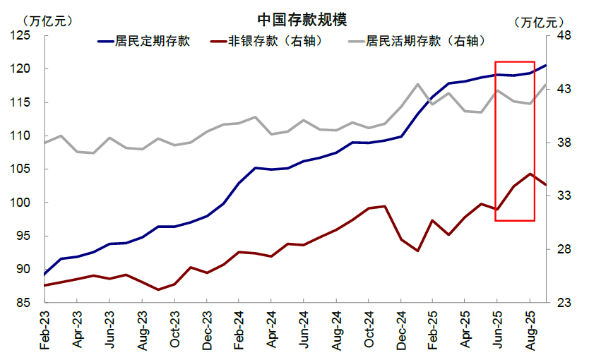 资料来源:iFinD,中金公司研究部