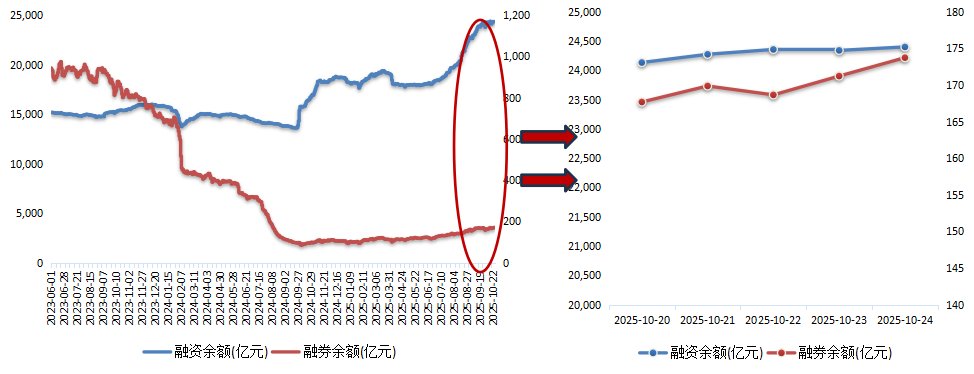 数据来源:wind、东北证券整理