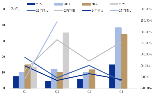 资料来源:公司公告,中国银河证券研究院