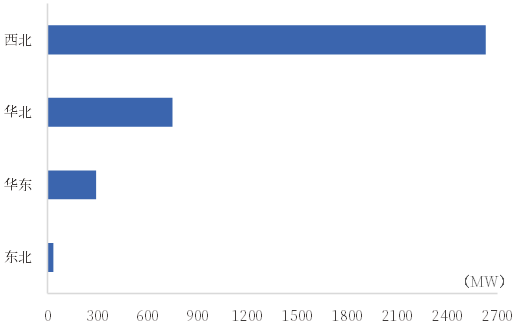 资料来源:公司公告,中国银河证券研究院