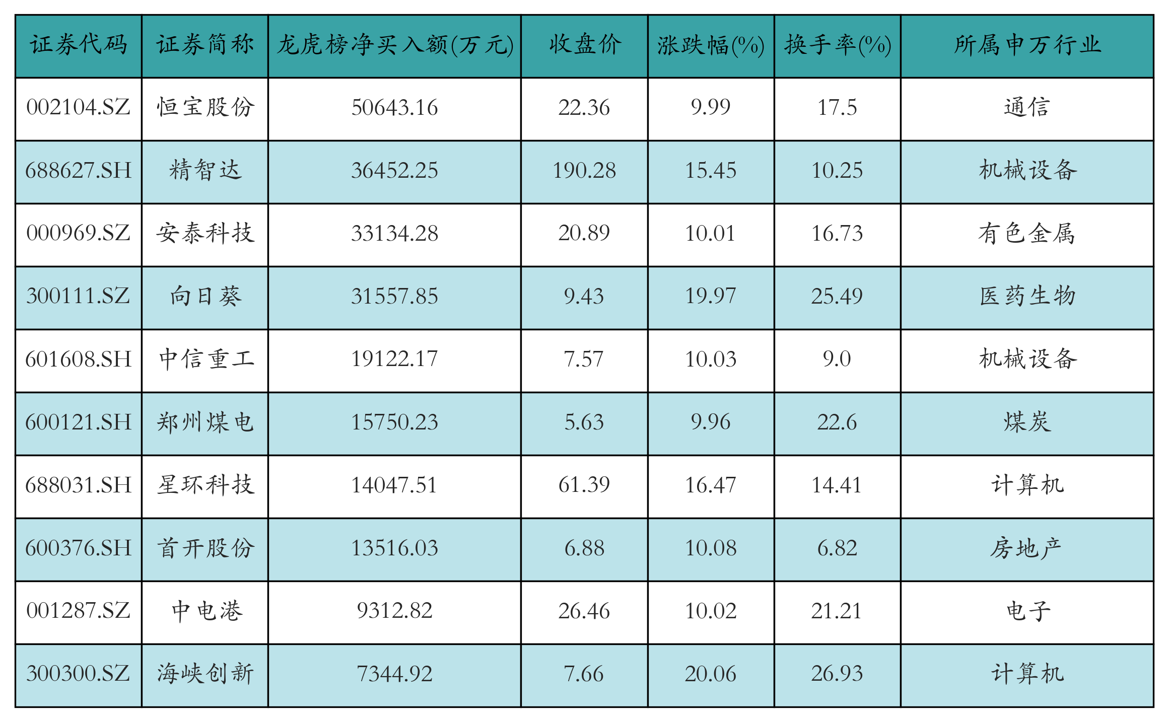 胜宏科技获融资资金买入超58亿元丨资金流向日报