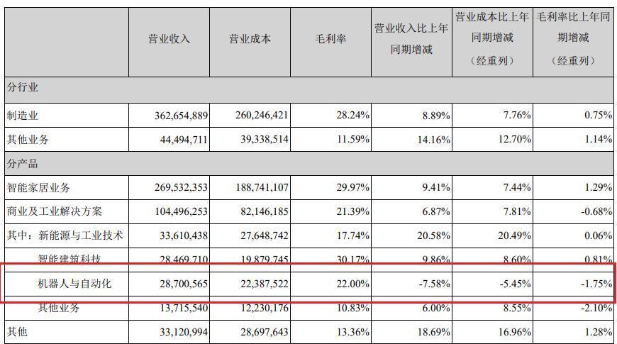 图源：公司公告