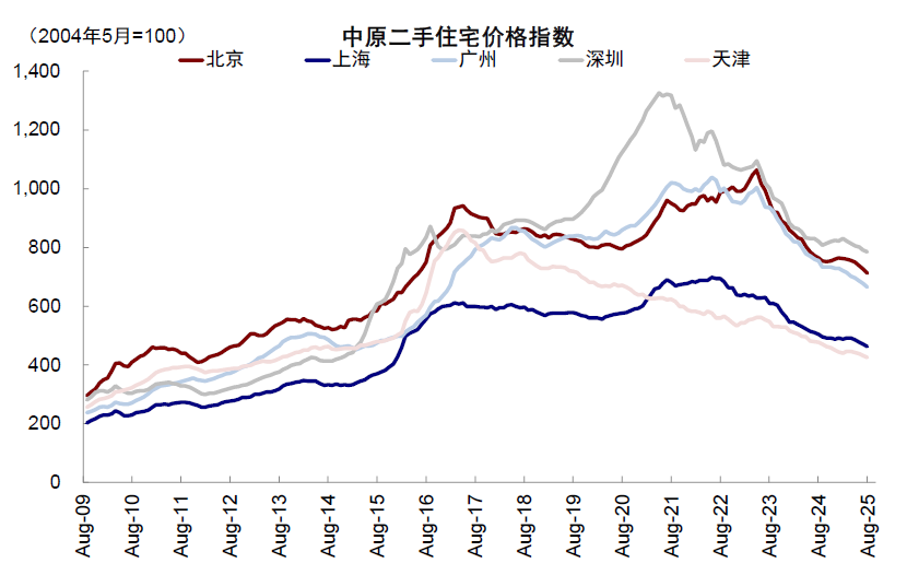 资料来源:Wind,中金公司研究部