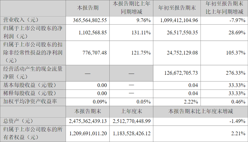 图片来源于：梦洁股份公告