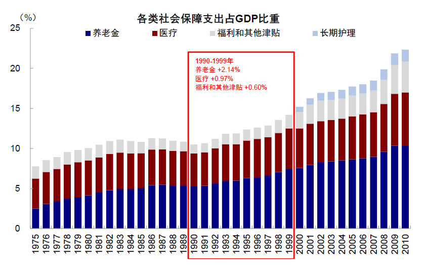 资料来源:Wind,中金公司研究部