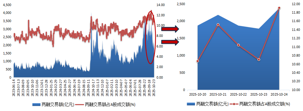 数据来源:wind、东北证券整理