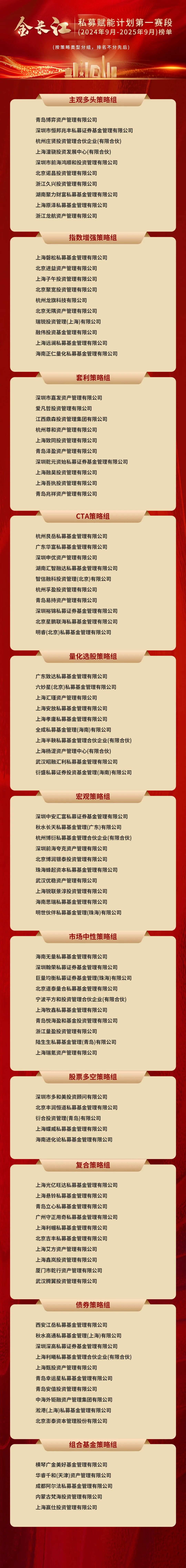 “双百私募”再现!私募业重返巅峰,“金长江”私募赋能计划第一赛段榜单出炉