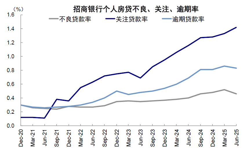 资料来源:公司公告,中金公司研究部
