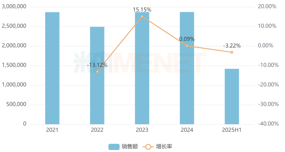 来源：米内网格局数据库