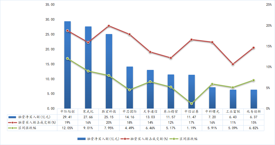 数据来源:wind、东北证券整理