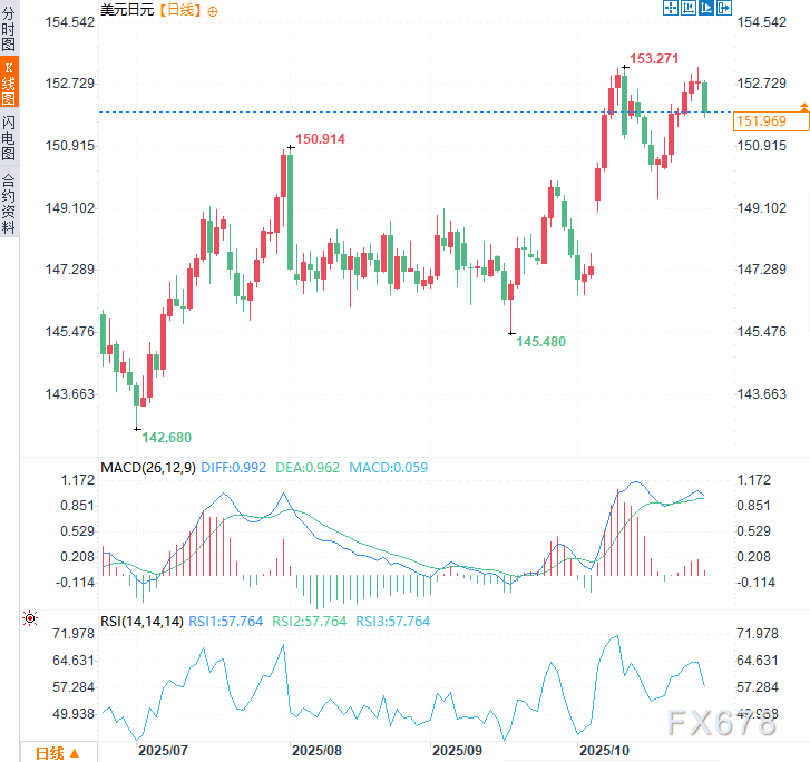 日元多头打响反击战,日本政府将“出手”救市?