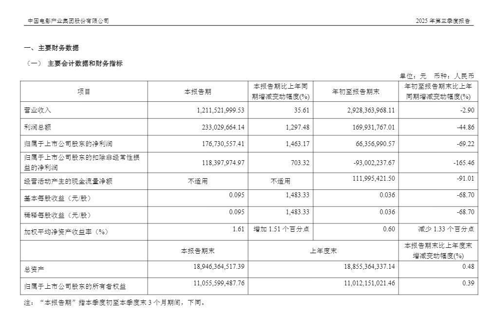中国电影2025年第三季度报告截图