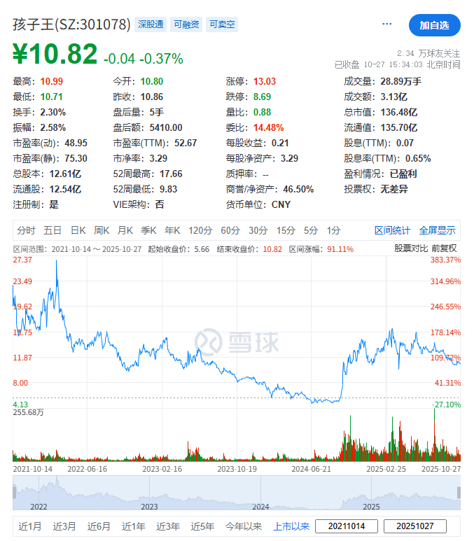 (截图来自雪球)