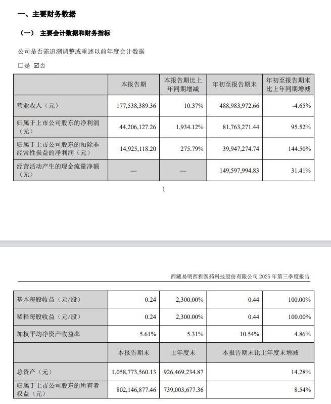 来源：公司公告