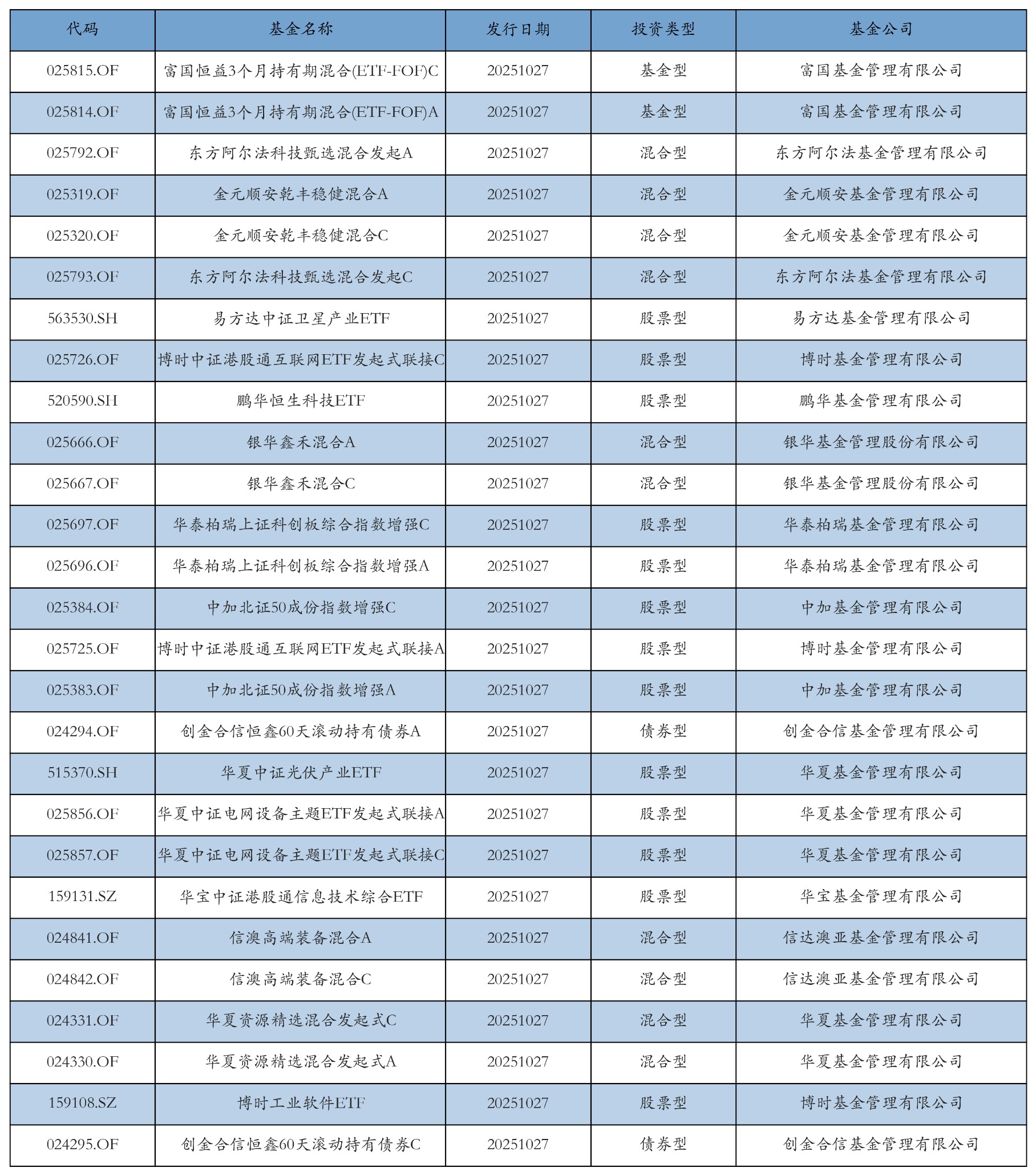胜宏科技获融资资金买入超58亿元丨资金流向日报