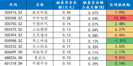 数据来源:wind、东北证券整理