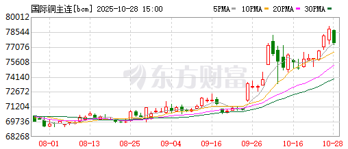 图片来源：东方财富网截图