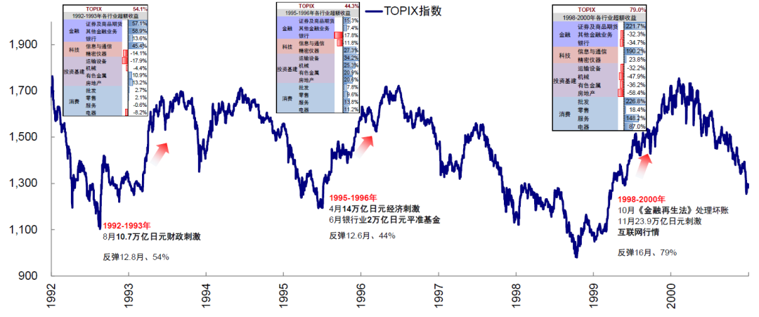 资料来源:Bloomberg,中金公司研究部