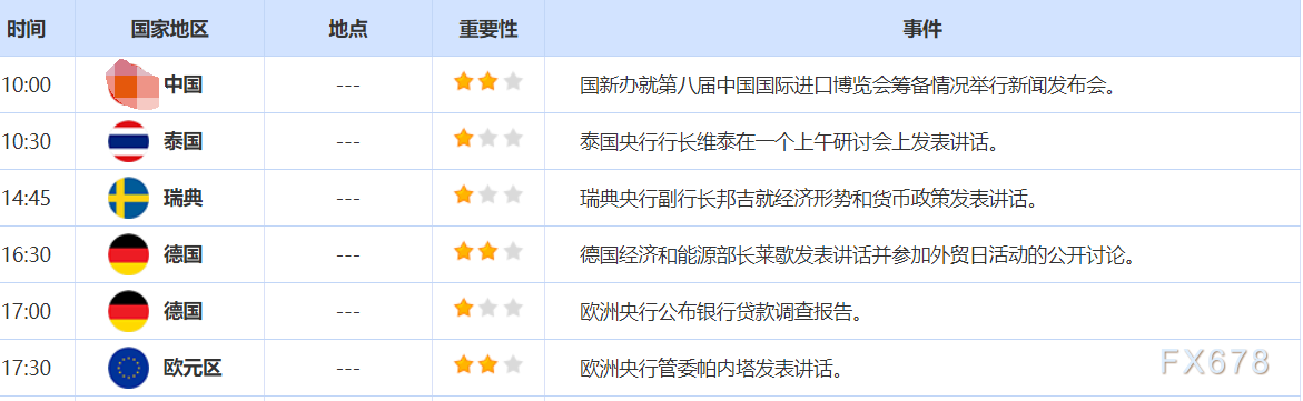 10月28日财经早餐：贸易紧张局势解冻削弱避险需求，金价跌破4000大关，OPEC增产计划限制油价涨幅