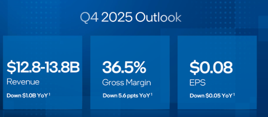 (图表来源:英特尔财报)